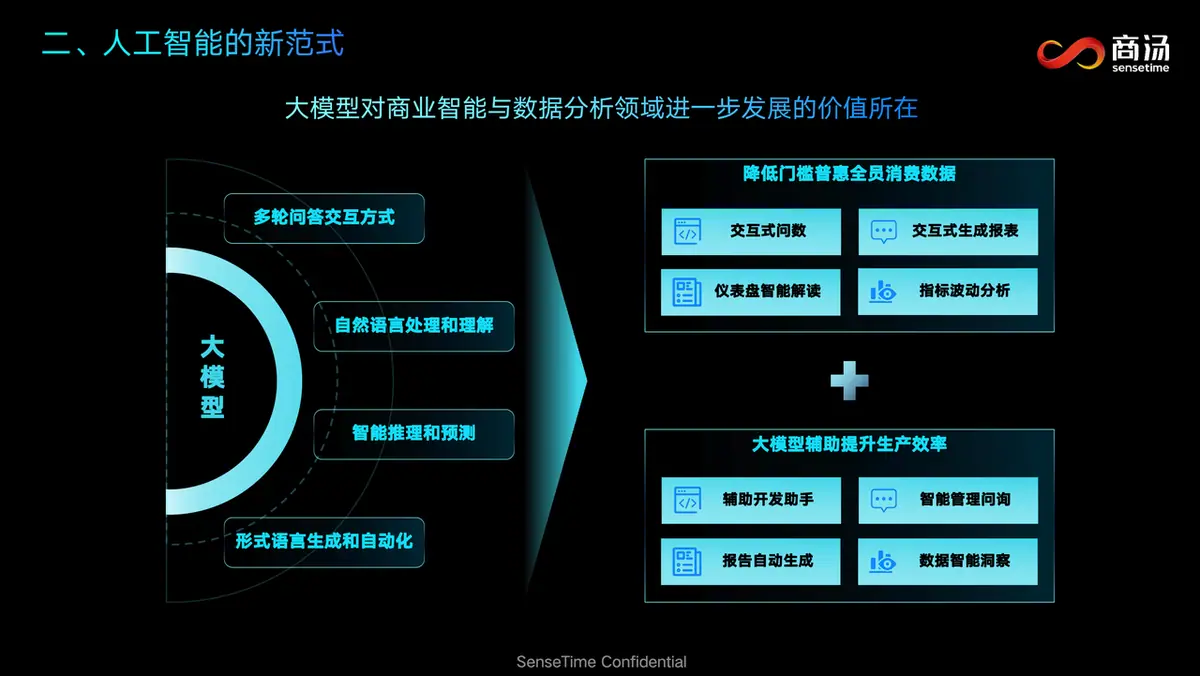 《AI + 数据分析》 一、AI+数据分析通识入门(20~30分钟) 配图 2