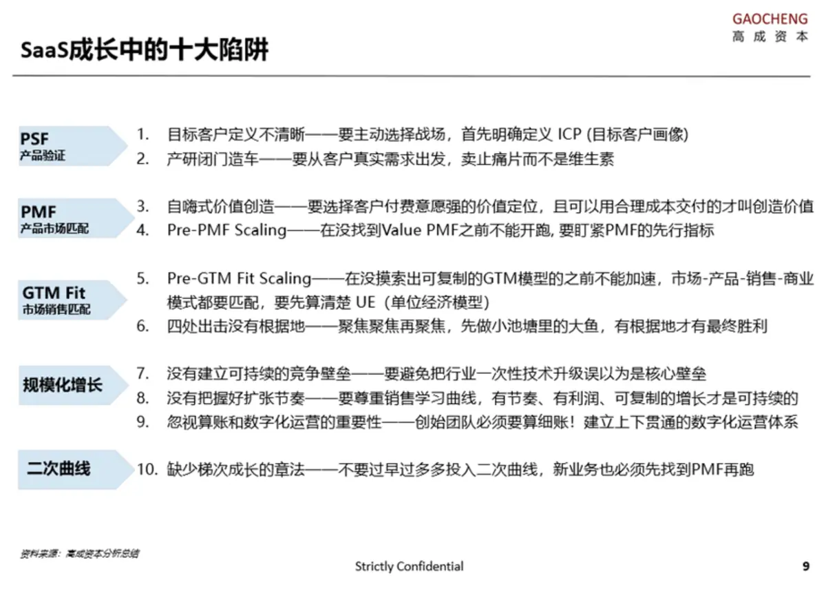 《《SaaS工作手册 2.0》暨有赞十二年的经验教训总结》 SaaS业务不同阶段的重要陷井 - 高成资本 配图 1