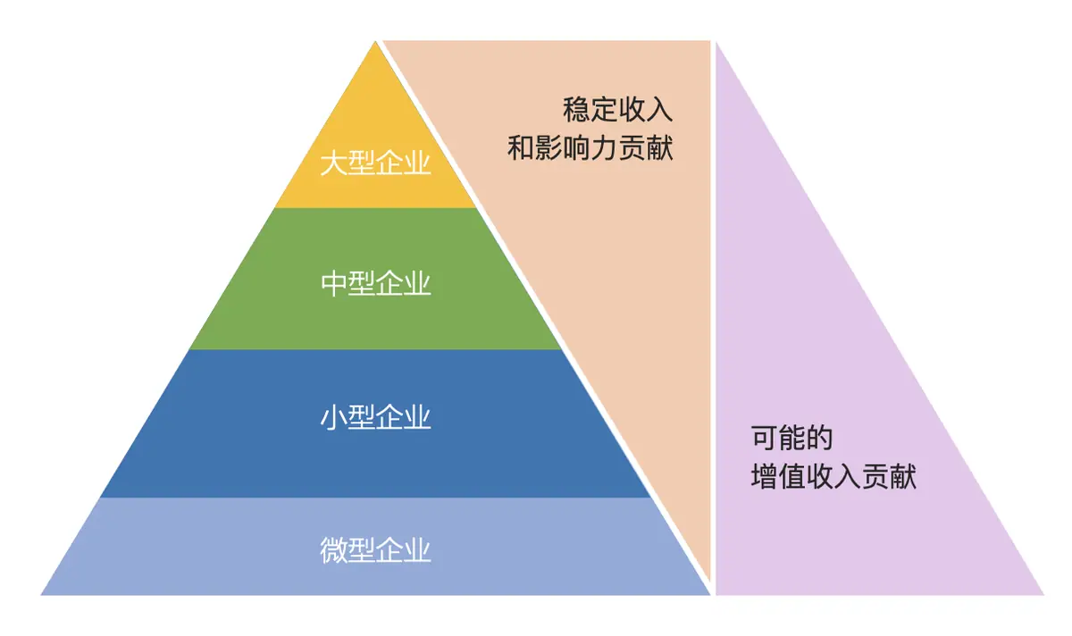 《《SaaS工作手册 2.0》暨有赞十二年的经验教训总结》 写在前面，把话题聚焦 配图 1