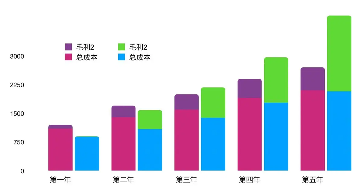 《《SaaS工作手册 2.0》暨有赞十二年的经验教训总结》 为什么“价值创造”是SaaS公司业务视角的核心 配图 1