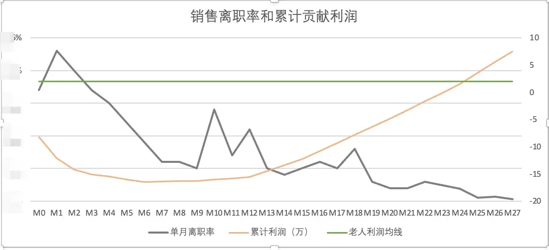 《《SaaS工作手册 2.0》暨有赞十二年的经验教训总结》 GTM（4） 配图 1