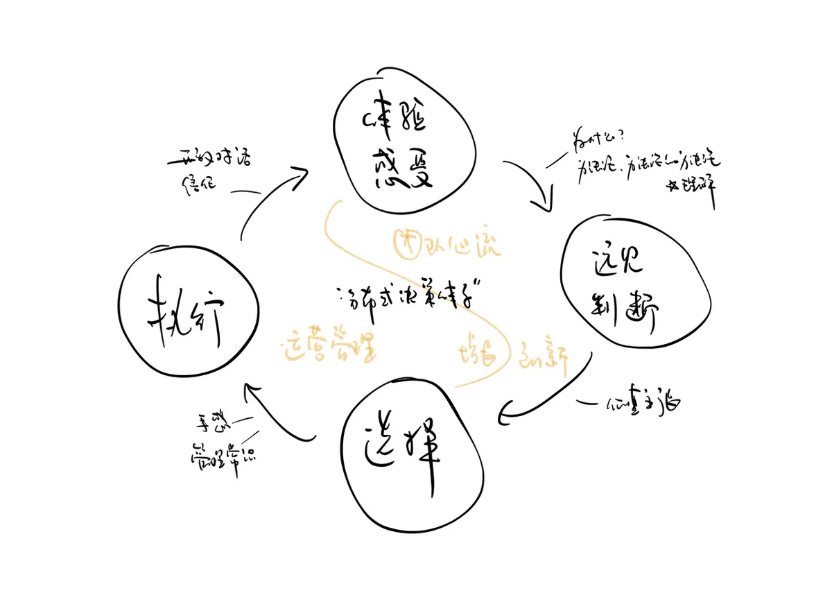 《《SaaS工作手册 2.0》暨有赞十二年的经验教训总结》 规模化（3） 配图 1