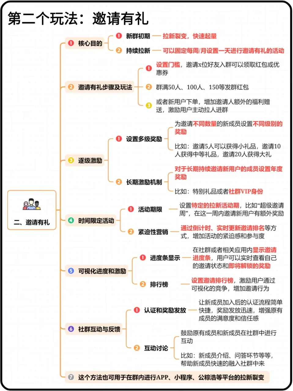 《TOP 级品牌私域活跃 10 个玩法》 玩法二：邀请有礼 配图 1