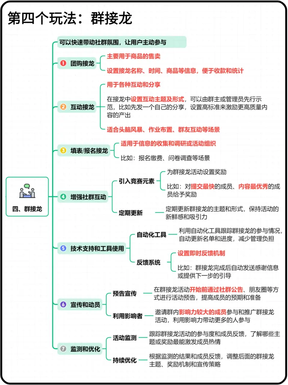 《TOP 级品牌私域活跃 10 个玩法》 玩法四:趣味接龙 配图 1