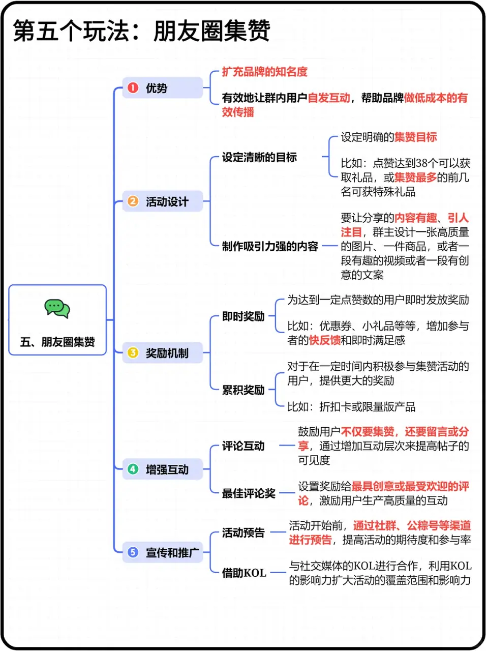 《TOP 级品牌私域活跃 10 个玩法》 玩法五:朋友圈集赞 配图 1