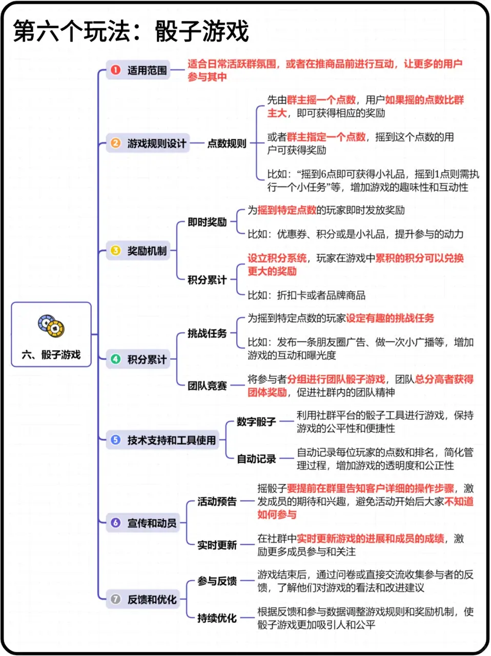 《TOP 级品牌私域活跃 10 个玩法》 玩法六:骰子游戏 配图 1