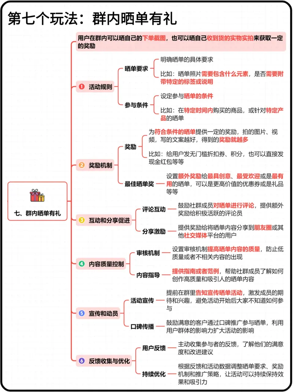 《TOP 级品牌私域活跃 10 个玩法》 玩法七:群内晒单有礼 配图 1