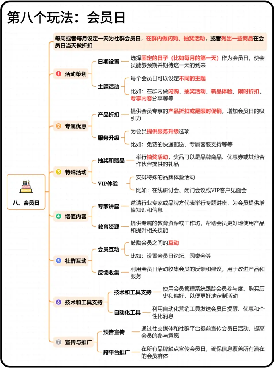 《TOP 级品牌私域活跃 10 个玩法》 玩法八:会员日 配图 1