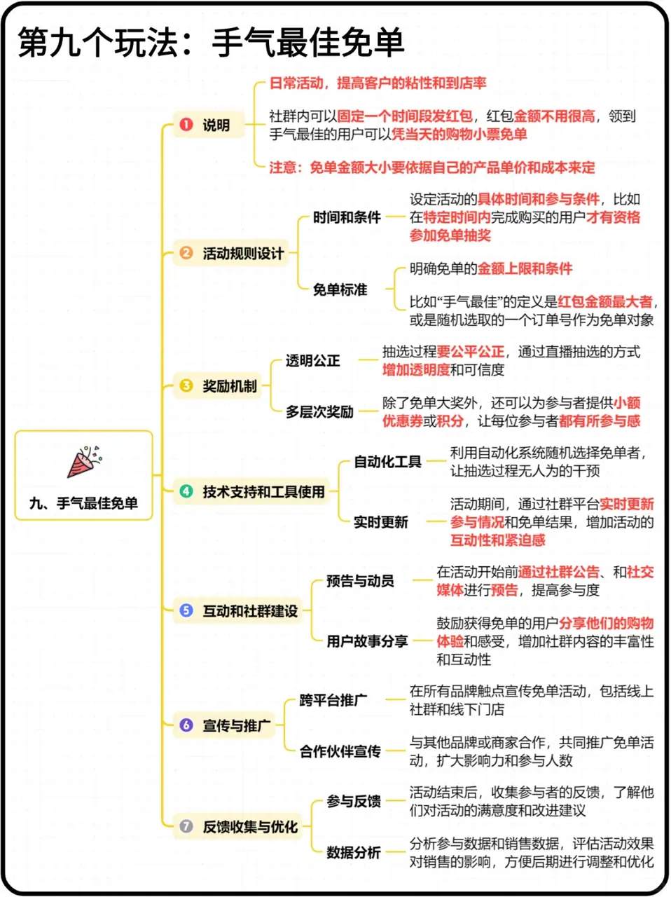 《TOP 级品牌私域活跃 10 个玩法》 玩法九:手气最佳免单 配图 1