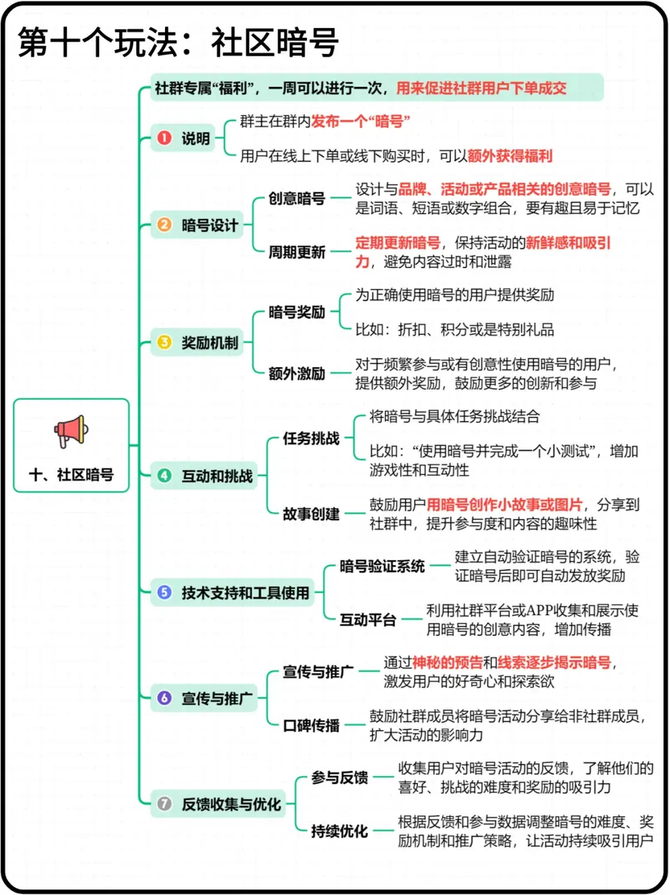《TOP 级品牌私域活跃 10 个玩法》 玩法十:社区暗号 配图 1