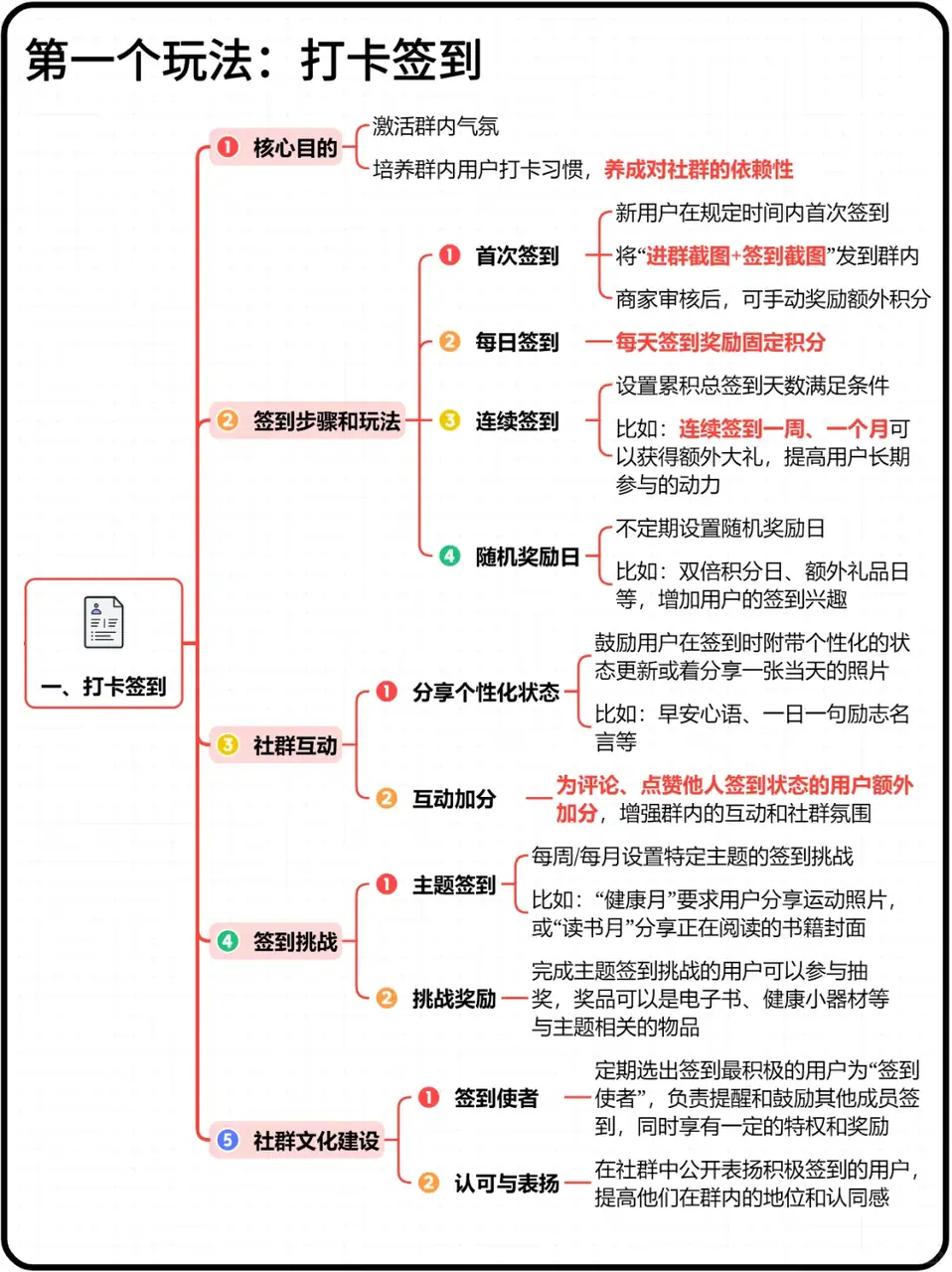 《TOP 级品牌私域活跃 10 个玩法》 玩法一：打卡签到 配图 1